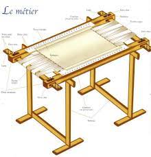 métier à broder avec des barres, lattes et tirettes sur tréteaux.